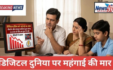 डिजिटल इंडिया को 'महंगाई का शॉक': लैपटॉप और कंप्यूटर खरीदना हुआ सपना, 35 हजार से नीचे अब कुछ भी नहीं!