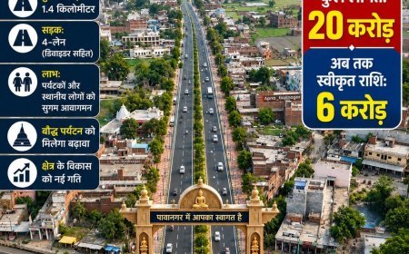फाजिलनगर के दिन बहुरेंगे: फाजिलनगर-बघौचघाट मार्ग का 1.4 किमी हिस्सा बनेगा फोरलेन, 20 करोड़ मंजूर