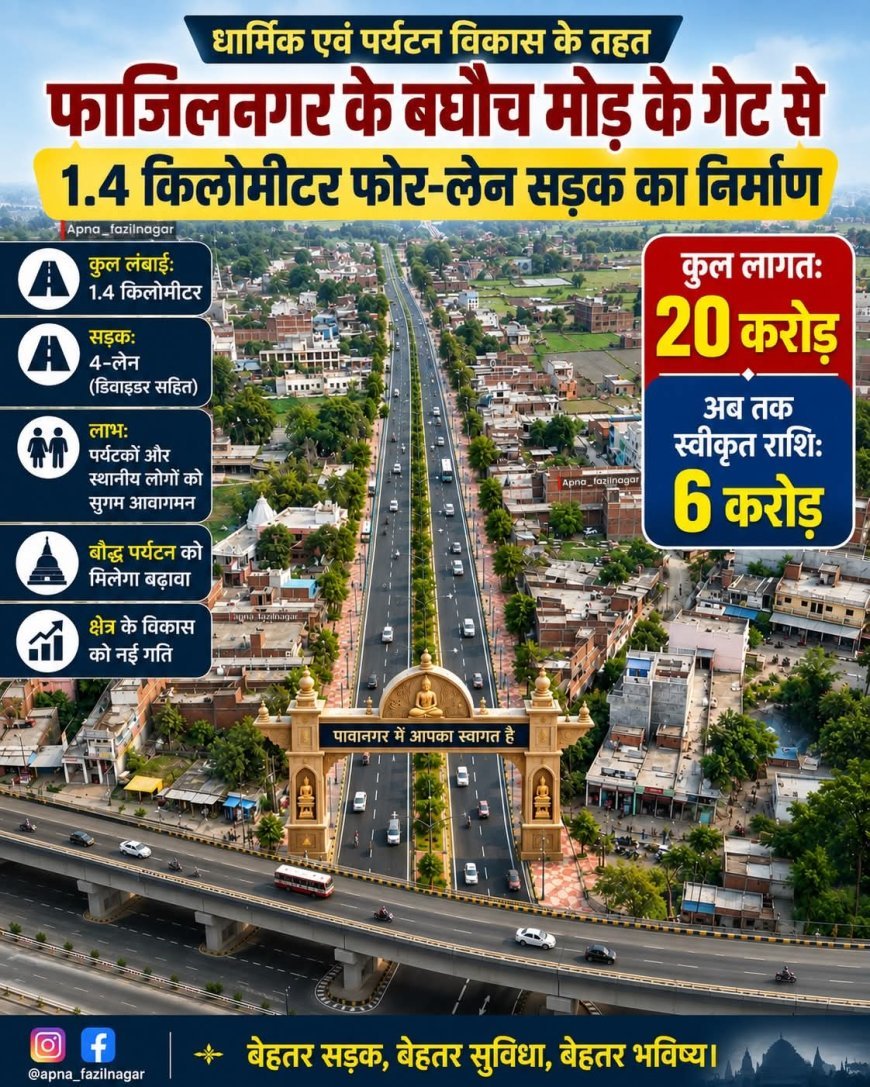 फाजिलनगर के दिन बहुरेंगे: फाजिलनगर-बघौचघाट मार्ग का 1.4 किमी हिस्सा बनेगा फोरलेन, 20 करोड़ मंजूर